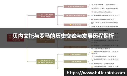 贝内文托与罗马的历史交锋与发展历程探析