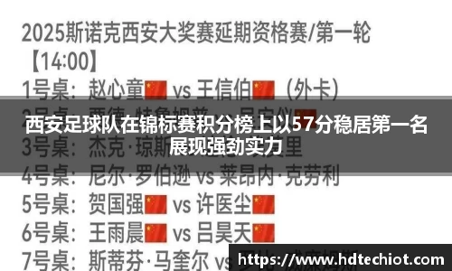 西安足球队在锦标赛积分榜上以57分稳居第一名展现强劲实力