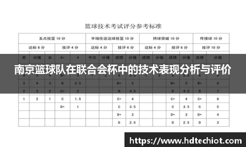 南京篮球队在联合会杯中的技术表现分析与评价