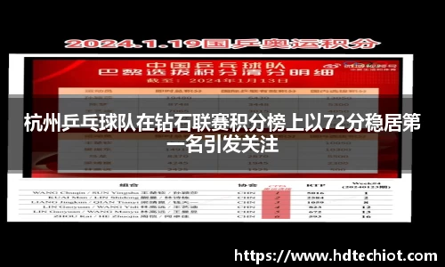 杭州乒乓球队在钻石联赛积分榜上以72分稳居第一名引发关注
